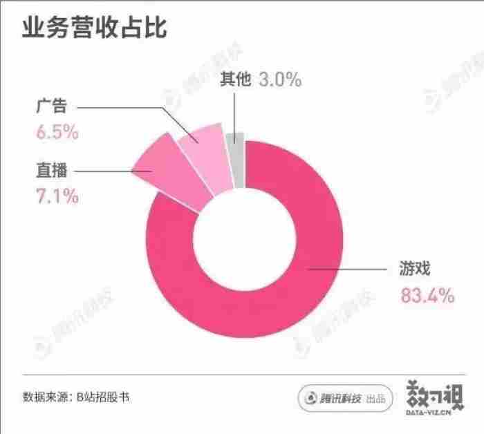 洛天依是谁创造的