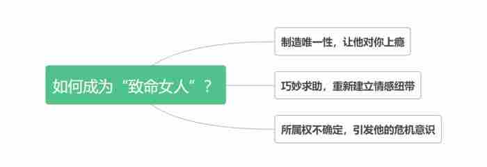 分手后怎么挽回男生（挽回男人最正确的方式）