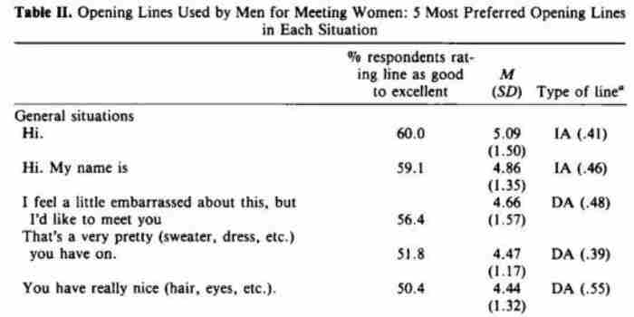 和女生搭讪会显得轻浮吗（50%的人喜欢这种搭讪）