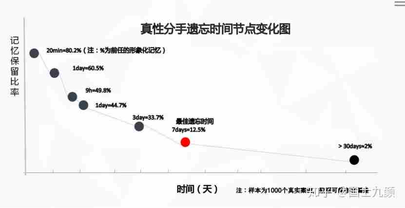 分手后最佳挽回时间到底是什么时候?