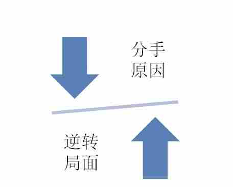 怎样挽回婚姻感情的具体办法 不管是挽回婚姻还是挽回爱情