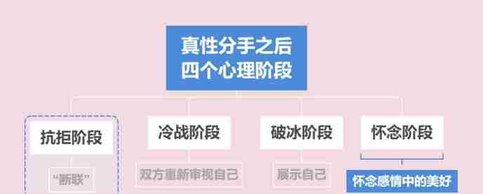 怎样挽回婚姻感情的具体办法 不管是挽回婚姻还是挽回爱情