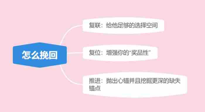 怎样追回前男友（挽回前男友超实用技巧）