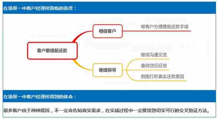 想挖墙脚怎么办（因他行挖墙脚着急上火）