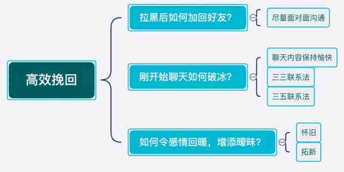 挽回男友的方法:找前任聊天开头怎么说?四点技巧前任主动复合