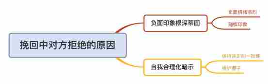 前夫有新欢了还会回头吗 离婚后前夫找了新欢