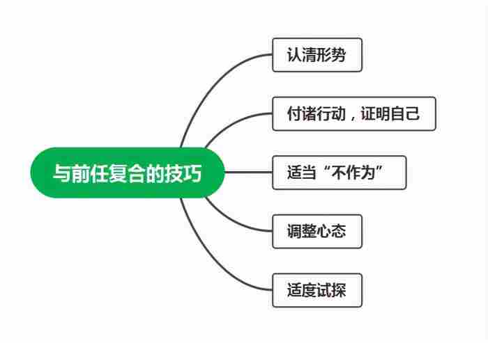 怎样和前任提复合几率大（教你几招让你和前任轻松复合）