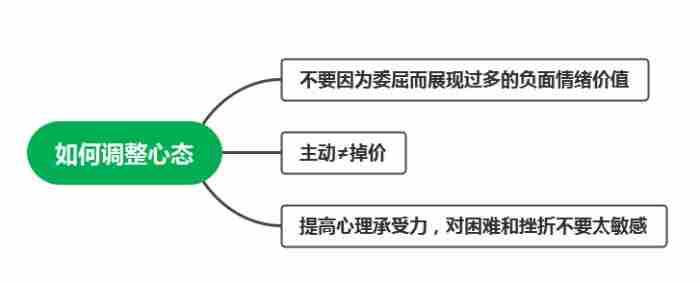 怎样和前任提复合几率大（教你几招让你和前任轻松复合）