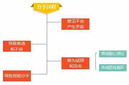 男朋友彻底死心后还能挽回么 前男友对我彻底死心了