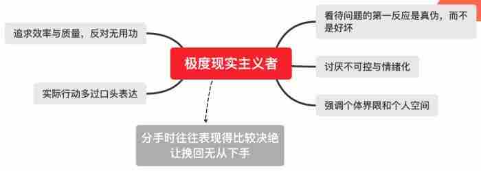 男友复合后为什么很冷淡（分手后前男友一直表现的很冷漠）