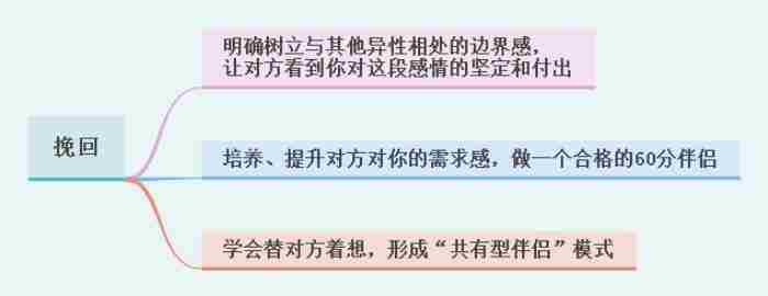 女友闹分手怎么才能挽回吗，如何挽回分手的女友