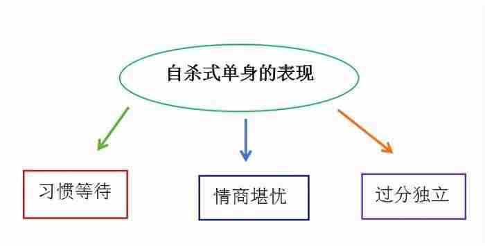 脱离单身用什么方式好