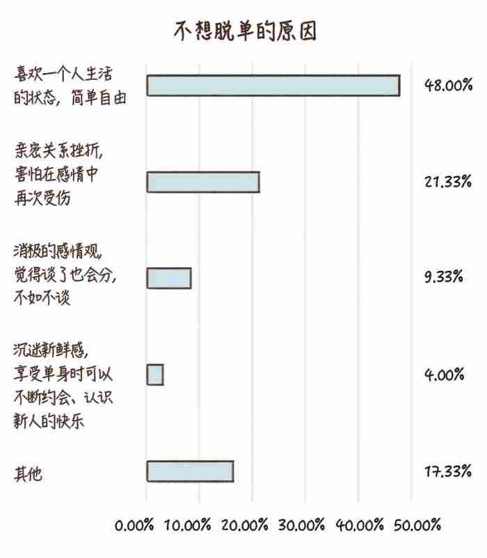 男生脱单为什么很难（脱单到底为什么这么难）