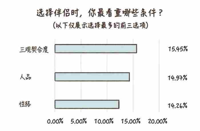 男生脱单为什么很难（脱单到底为什么这么难）