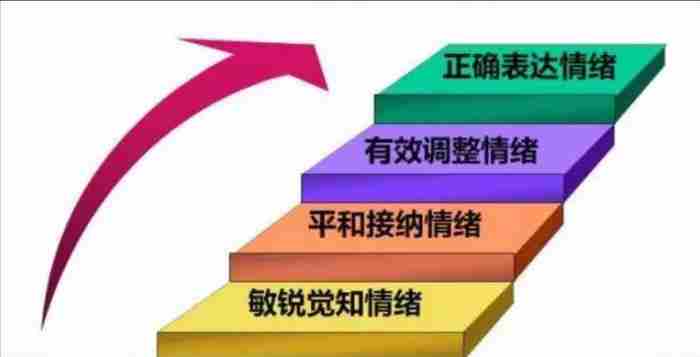 怎样提高高情商说话，你就能成为一个情商很高的人