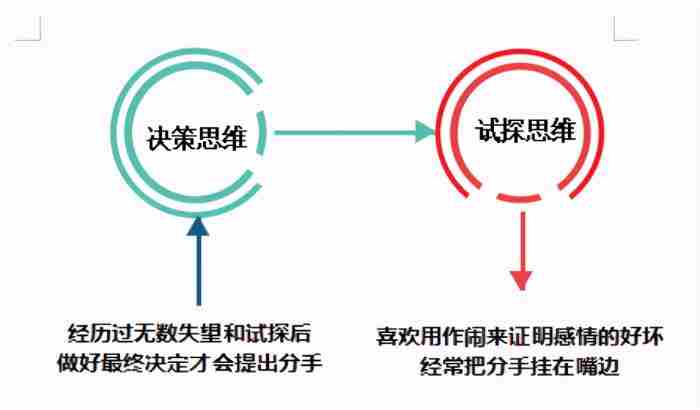 怎么挽救爱情，挽回爱情的捷径到底是什么