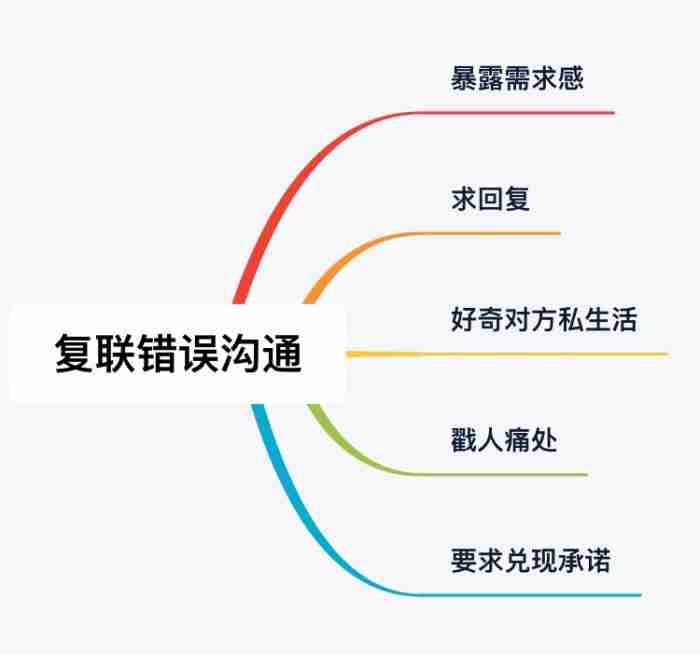 分手后怎么挽回的话，分手后想要挽回对方