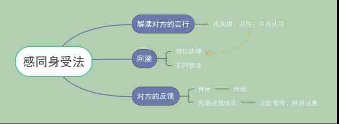 分手后男生道歉对不起，为什么分手后男人宁愿偷偷哭泣