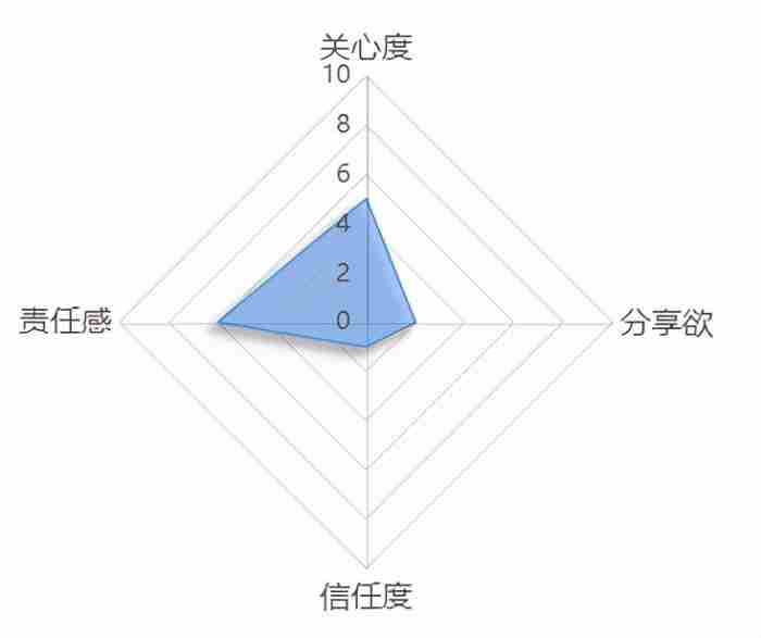 男人频繁说分手是真心的吗（分手后还联系你的男人）