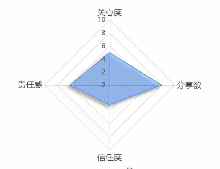 男人频繁说分手是真心的吗（分手后还联系你的男人）