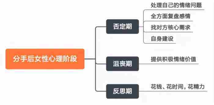 断联多久表明没希望了，还有多大希望能挽回