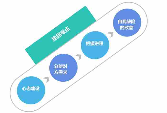 回避型人格喜欢什么人（回避型依恋人格）