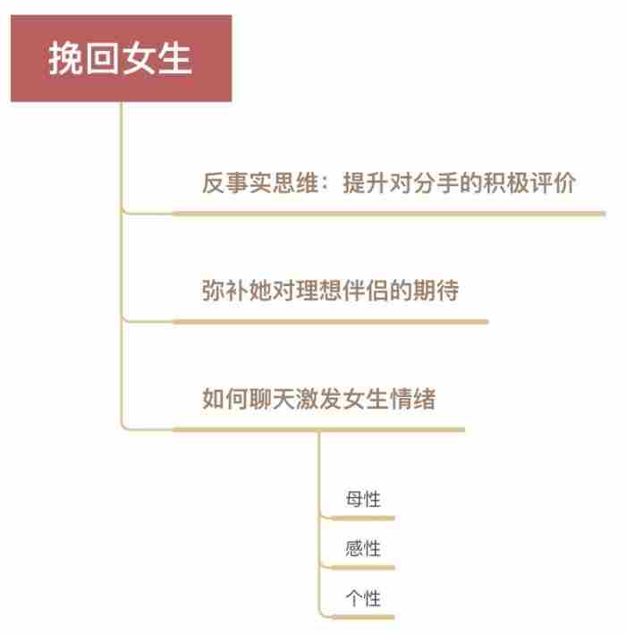 女人死心挽回几率，女人比男人更容易被挽回