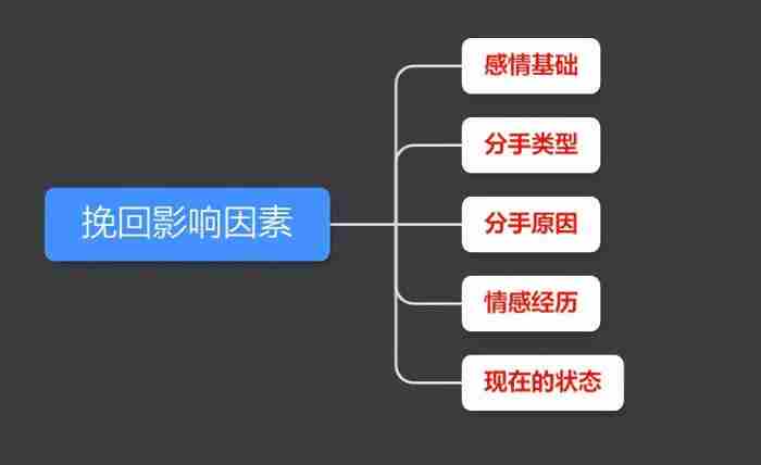 挽回初恋女友可能性有多大，你挽回前任的几率究竟有多大