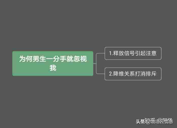 如何挽回一个死心的男友，怎样挽回彻底死心的前男友