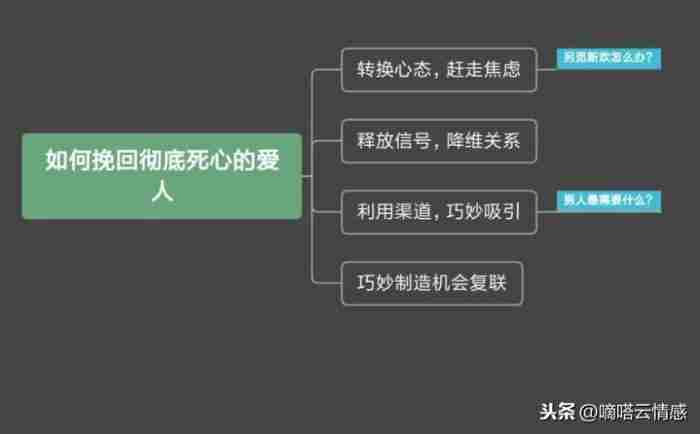 如何挽回一个死心的男友，怎样挽回彻底死心的前男友