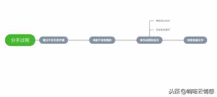 如何挽回一个死心的男友，怎样挽回彻底死心的前男友