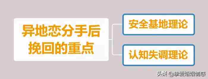 异地恋拉黑了怎么复合（异地恋分手该怎么复合）