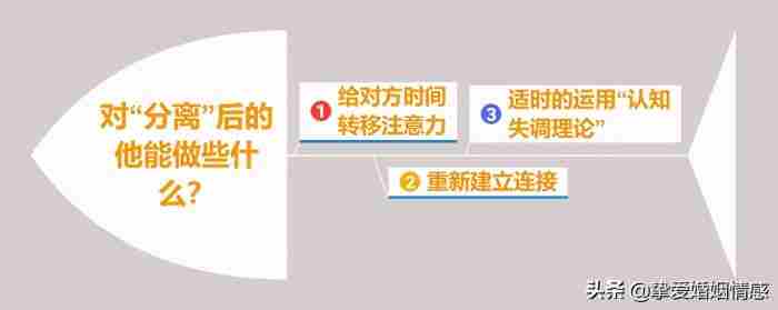 异地恋拉黑了怎么复合（异地恋分手该怎么复合）