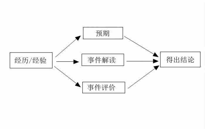 男人心累了还会复合吗（男人会因为什么找前女友复合）