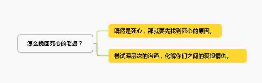 老婆死心挽回几率大吗，怎么挽回死心的老婆