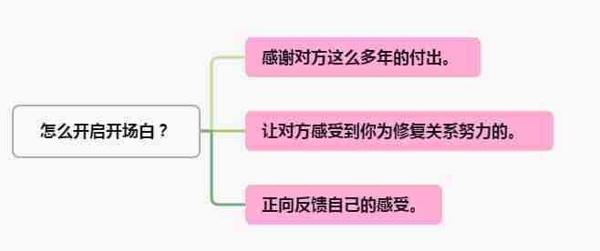 老婆死心挽回几率大吗，怎么挽回死心的老婆