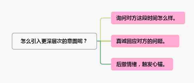 老婆死心挽回几率大吗，怎么挽回死心的老婆