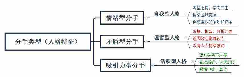 分手后女友坚决不回头，女朋友很冷静的对我说分手