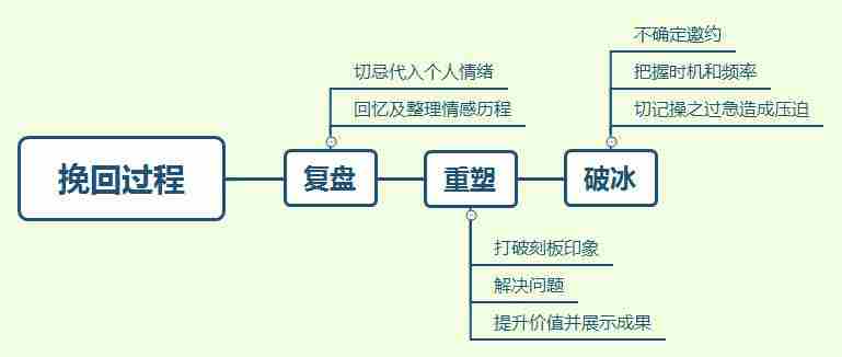 分手后女友坚决不回头，女朋友很冷静的对我说分手