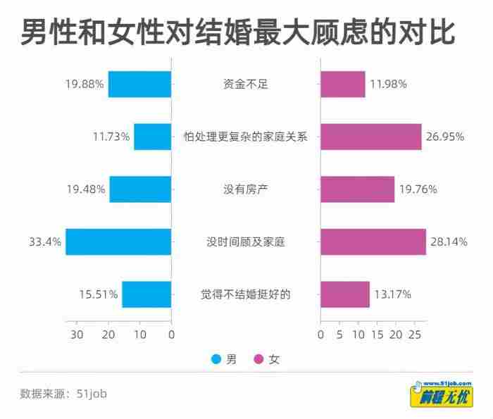 男朋友为什么不想结婚（这代年轻人为什么不想结婚）