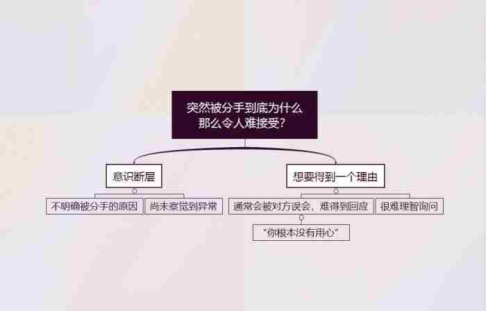 女人想分手的13个征兆