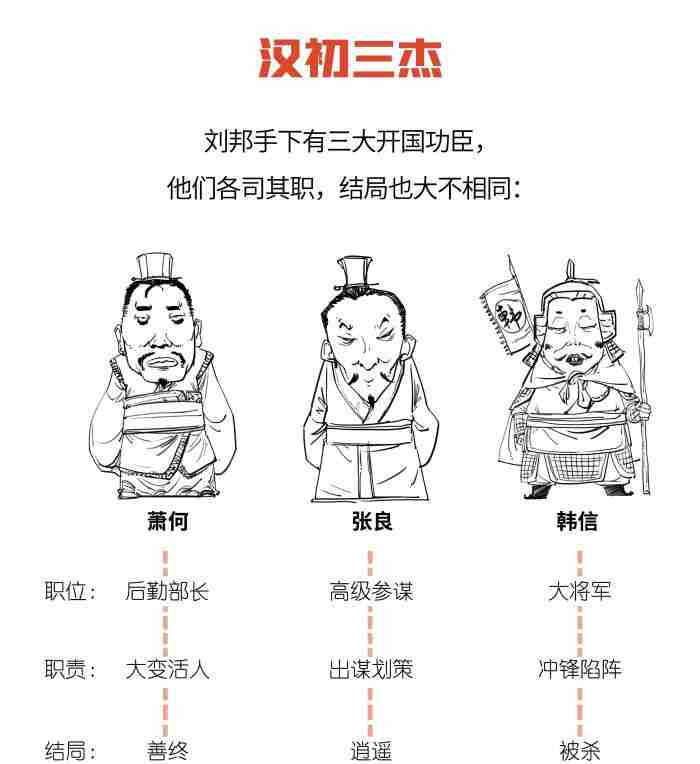 刘邦手下大将（刘邦手下有不少出身普通的人）