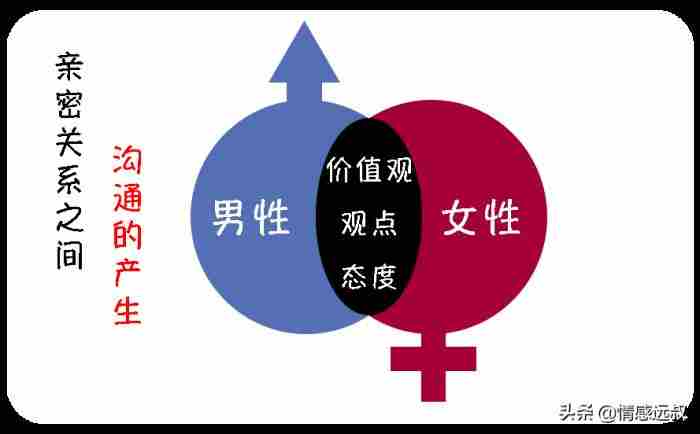 分手挽回最有效说话（挽回过程中如何聪明说话）