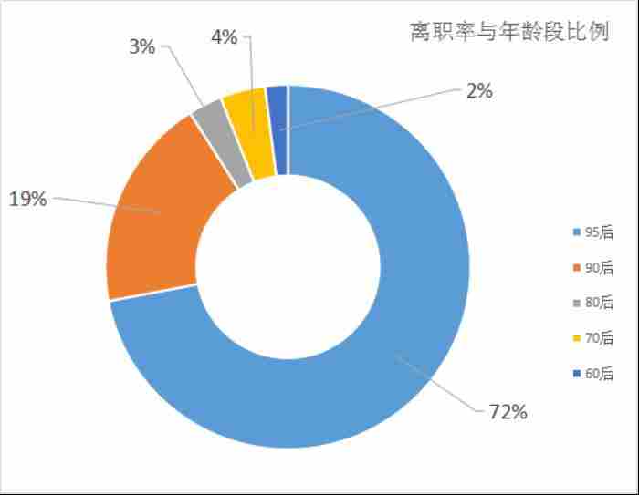 微信怎么跟老板说辞职（给老板提离职方式是发微信）