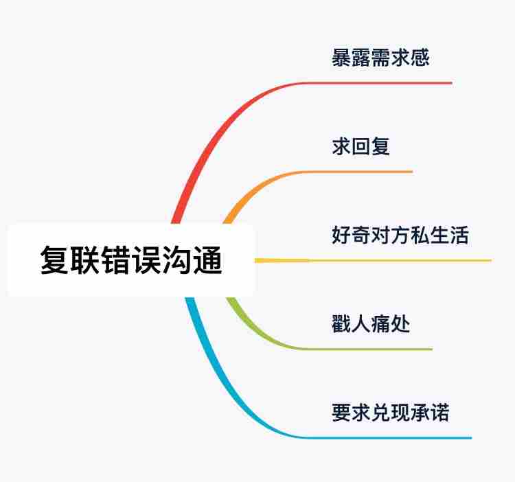 分手挽回的话 分手后想要挽回对方