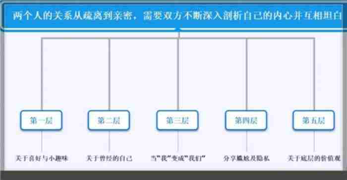 和女孩子聊天话题（哪些话题才能引起女生的兴趣）