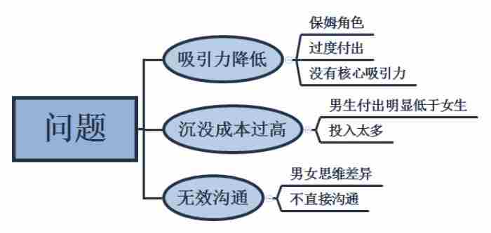 男朋友说我们不合适要分手（男朋友觉得我们不合适要分手）