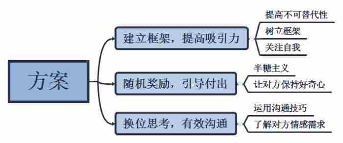 男朋友说我们不合适要分手（男朋友觉得我们不合适要分手）