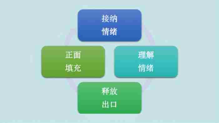 女人变心挽回最佳时间（什么时候挽回最容易成功）