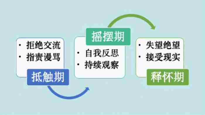 女人变心挽回最佳时间（什么时候挽回最容易成功）